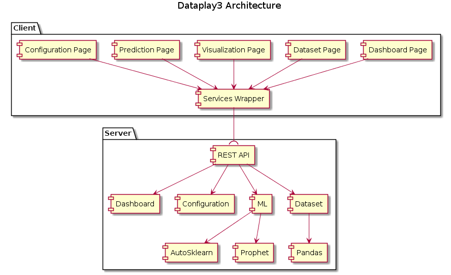 dataplay3_component_view